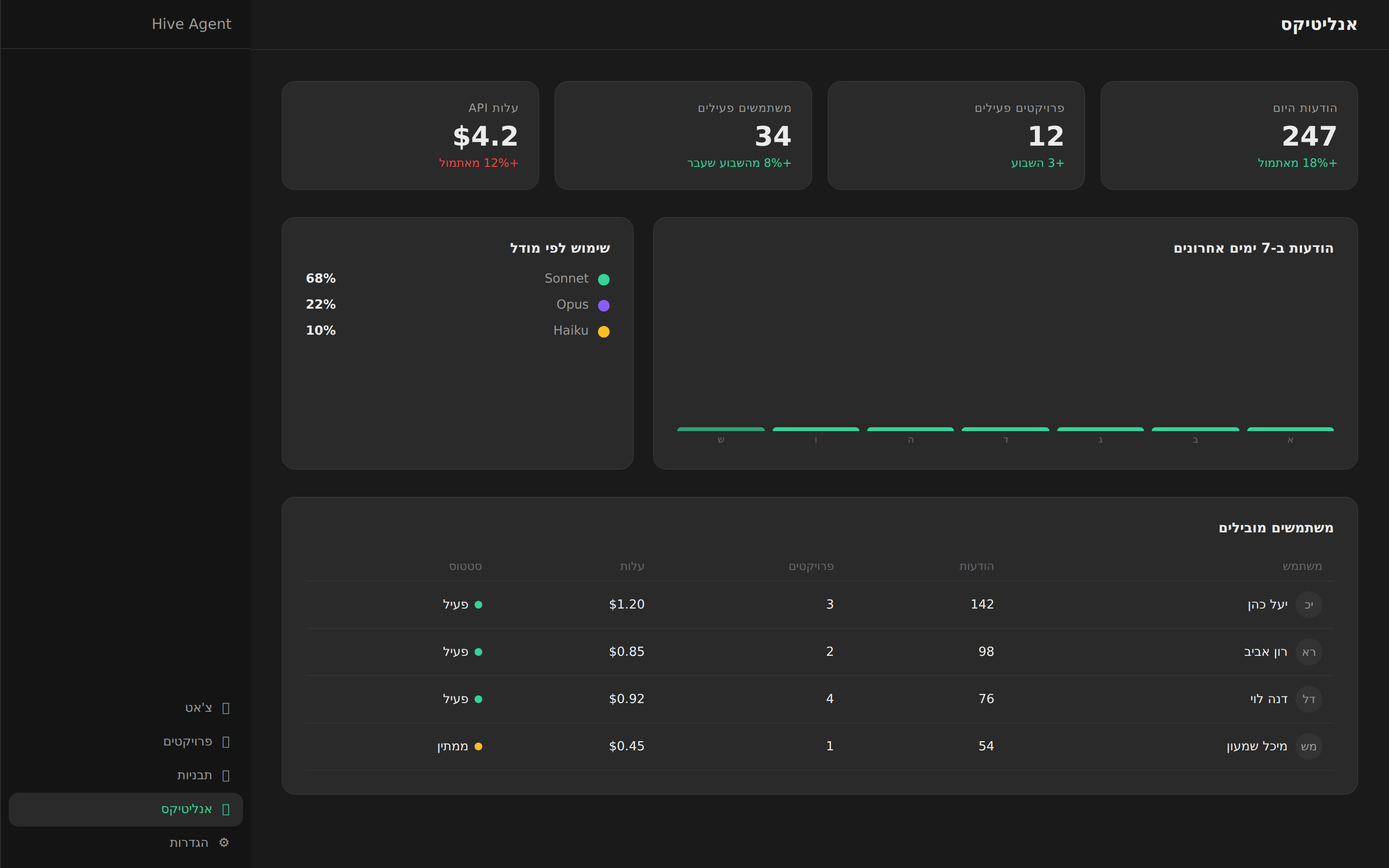 Outcome reports
